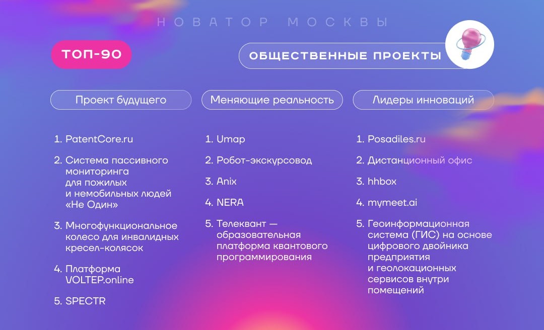 "Диджитал Маркетс" входит в список финалистов юбилейного конкурса «Новатор Москвы»