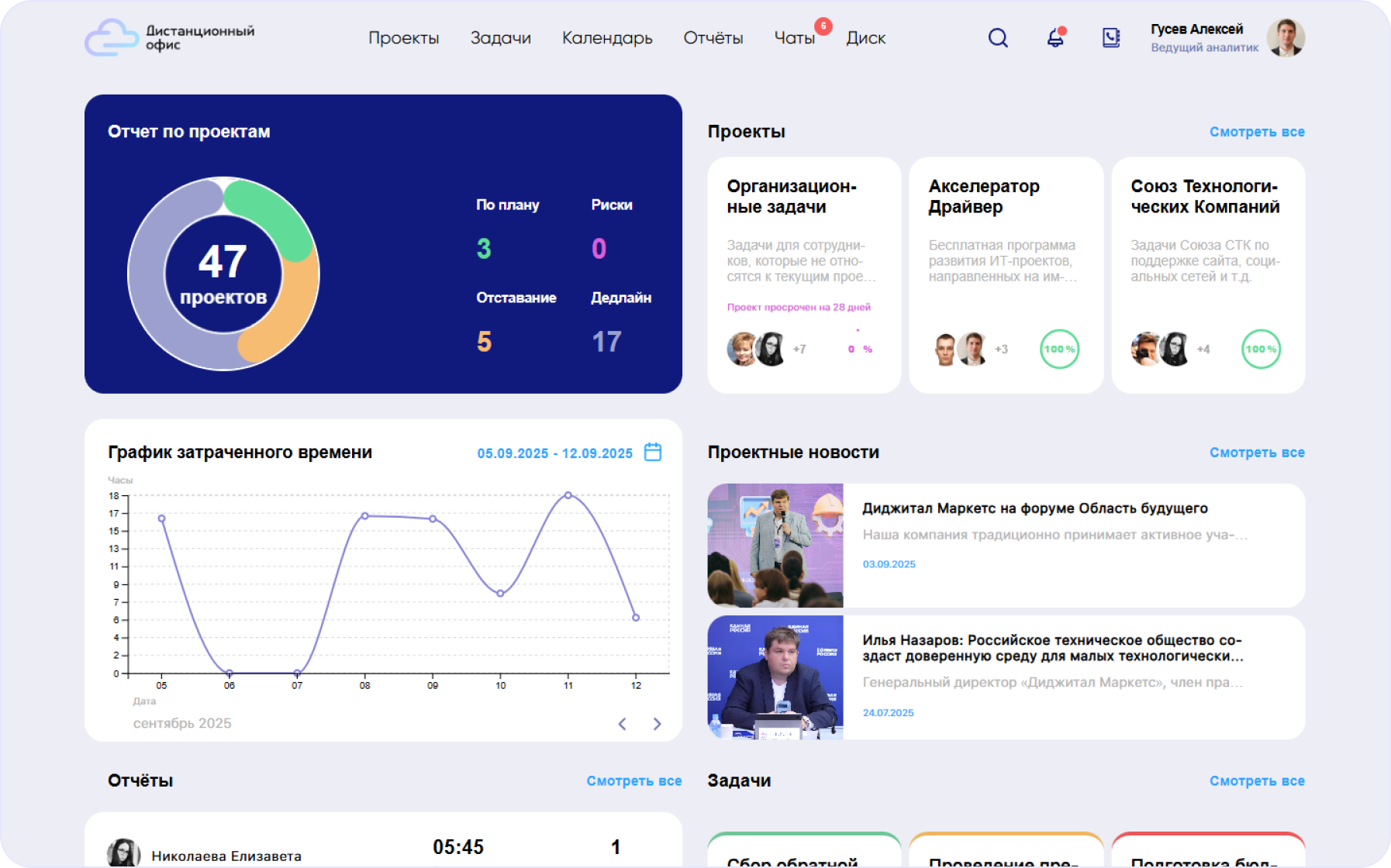 Интерфейс главной страницы